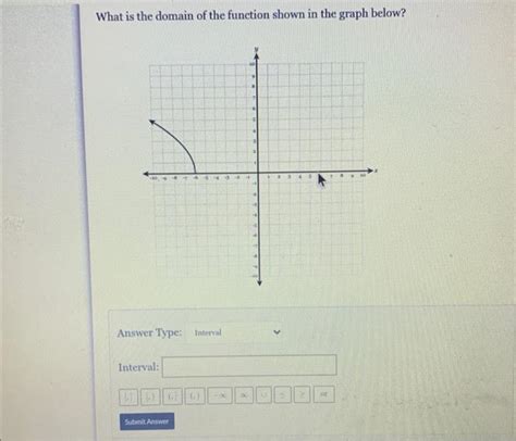 Image result for Domain of a Function