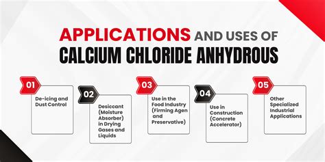 Calcium Chloride Anhydrous: Key Uses & Benefits
