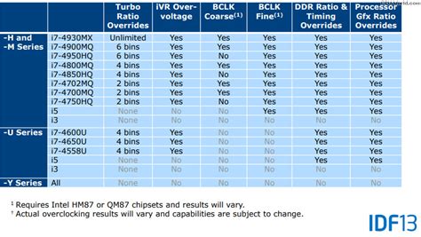 Image result for CPU Socket Compatibility Chart