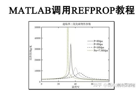 Image result for Refprop MATLAB