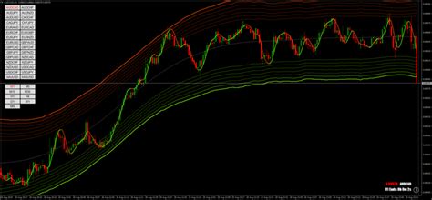 Binary TMA Channel - Forex Strategies - Forex Resources - Forex Trading ...