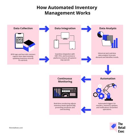 Image result for Order Life Cycle Management System