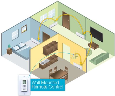 Image result for Installing Dimplex Baseboard Heater