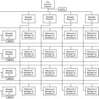 Image result for Software Engineering Process Group