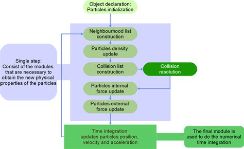 Image result for SPH Computer Science
