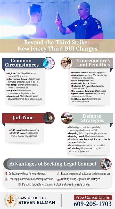 Image result for NJ DUI