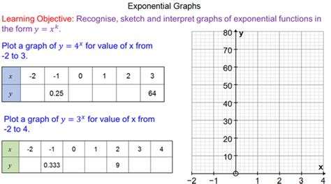 How to Draw Exponential Graphs 的图像结果