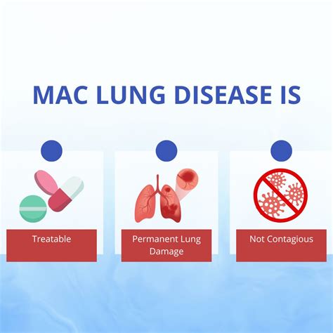 Mac Lung Disease