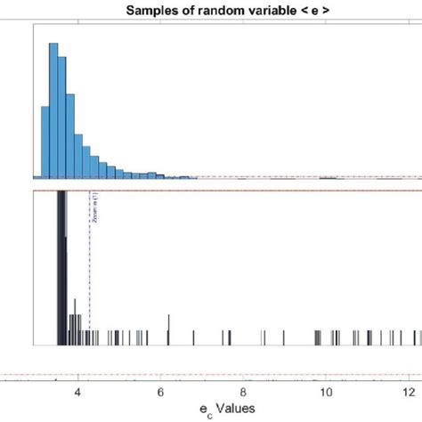 Image result for Discrete Variable Graph