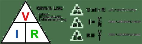 Electricity Class 10 NCERT Notes