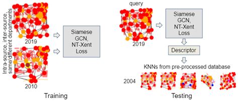 GisGCN: A Visual Graph-Based Framework to Match Geographical Areas ...