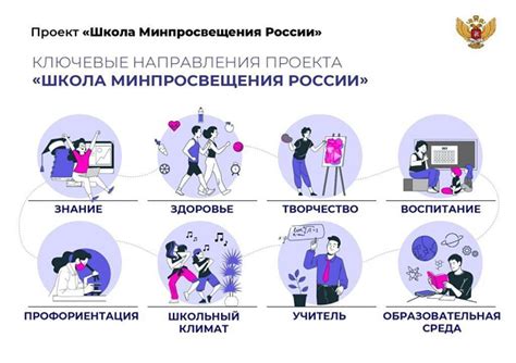 Проект "Школа Минпросвещения России" - Официальный сайт ГБОУ СОШ 287