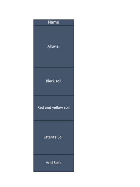 Image result for Soil Types Classification