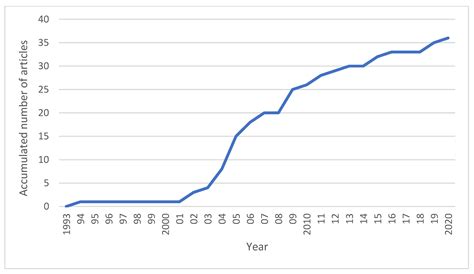 Systematic Review of Complementary and Alternative Veterinary Medicine ...