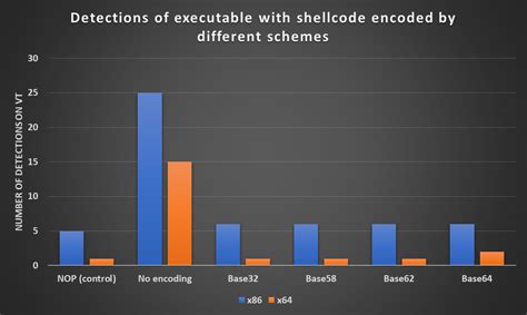 Binary to Text Python 的图像结果