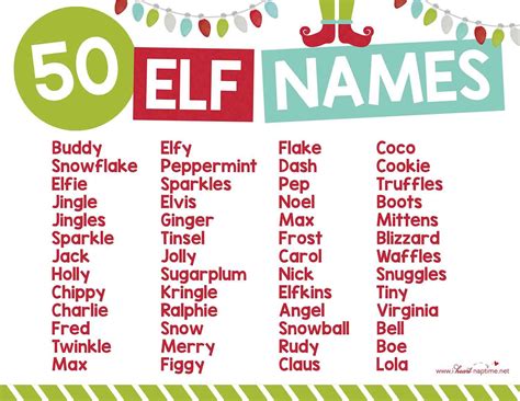 Good Male Elf Names