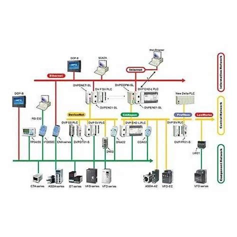 Image result for Modbus RTU Color Code
