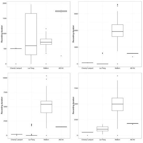 Image result for Snapshot Algorithm in Distributed System