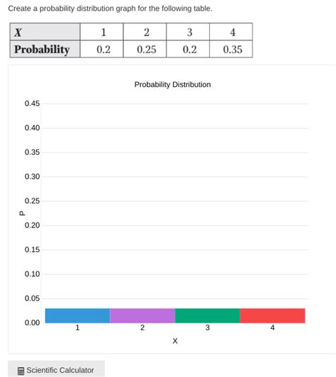 Image result for Probability Distribution Graph