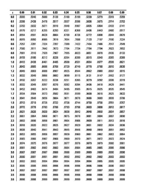 Using Z-Score Table 的图像结果
