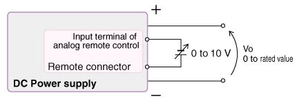Java Code for Remote Control of a Power Supply 的图像结果