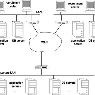 Image result for Client/Server Configuration