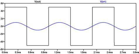 Image result for Open Loop Comparator