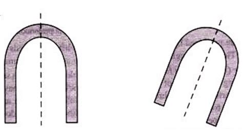 Classification of Folds - Geology Optional for UPSC PDF Download