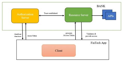 Image result for DataPower X3 Appliance