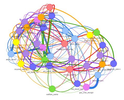Image result for R3 Tutorial