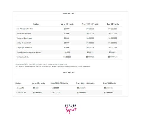 Image result for Topic Modelling in Amazon Comprehend