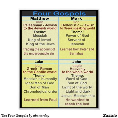 What Is The Main Theme In The Gospel Of Matthew at Troy Jenkins blog