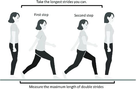 Image result for Cod Foot Step Test