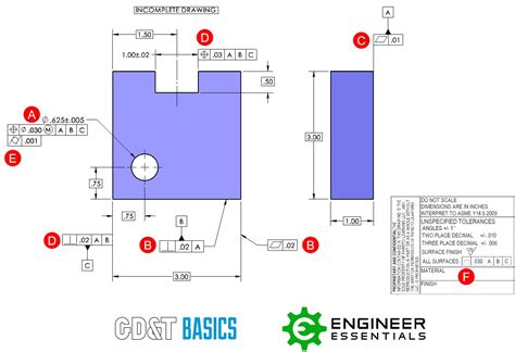 Composite Feature Control Frame 的图像结果