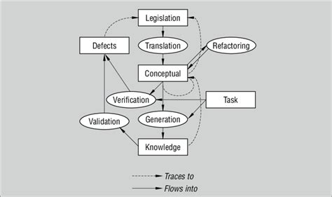Image result for Power Modeling Between Tables