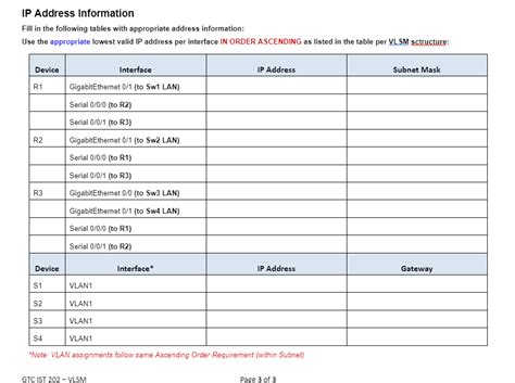 Image result for VLSM Examples with Answers