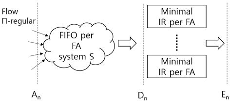 Framework for Delay Guarantee in Multi-Domain Networks Based on ...
