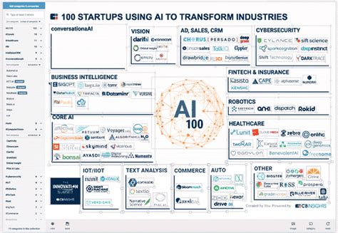 Image result for Bin Packing Algorithm Python