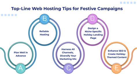 Top Tips for Creating The Best Holiday Landing Pages That Convert