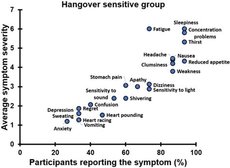 Differences in Next-Day Adverse Effects and Impact on Mood of an ...