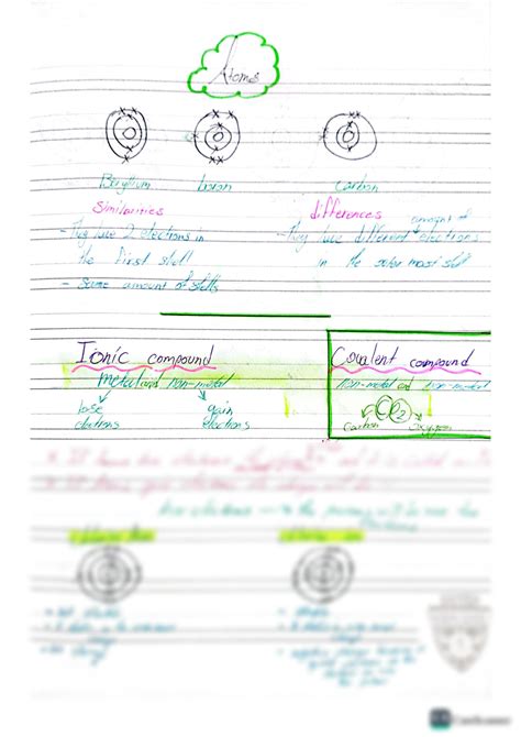 Atoms Explained 的图像结果