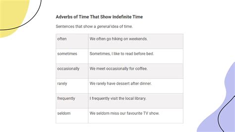 ADVERBS IN ENGLISH (para niños en el colegio, podría ser middle school ...