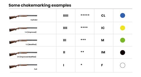 Shotguns For Sale - Shotgun | Krale.shop