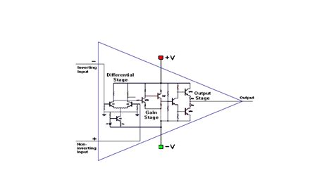 Image result for Operational Amplifier Basic Definition