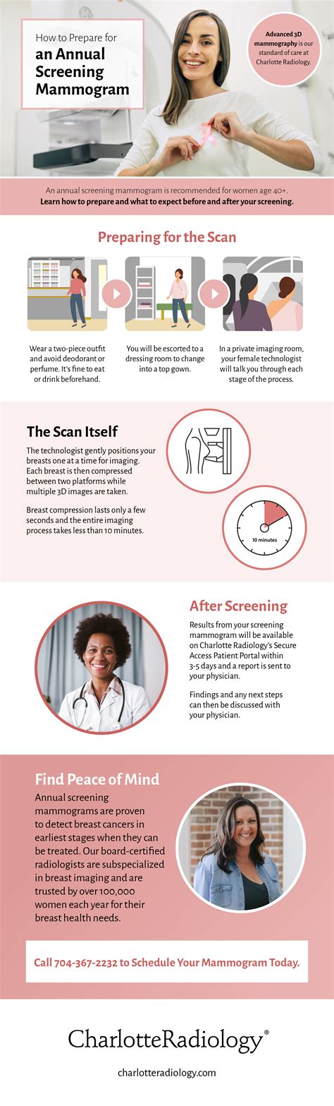 How to Prepare for an Annual Screening Mammogram - Charlotte Radiology