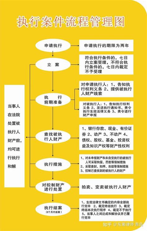 法院执行老赖的五步走 - 知乎