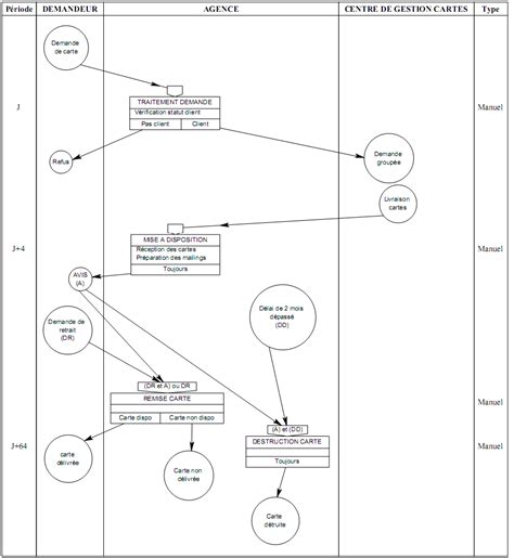 Schema Conceptuel 的图像结果
