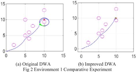 Image result for Dynamic Window Approach MATLAB
