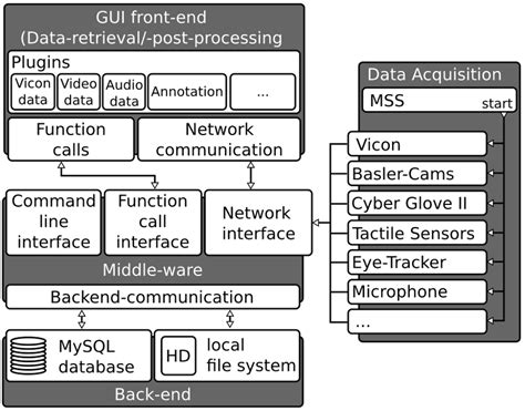 Software Layers Java 的图像结果