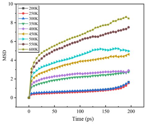 Study of Interface Adhesion Between Polyurethane and Aggregate Based on ...